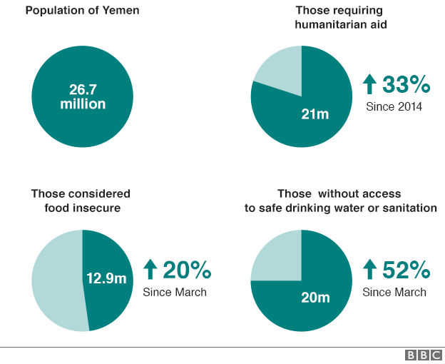 85154702_yemen_humanitarian_crisis